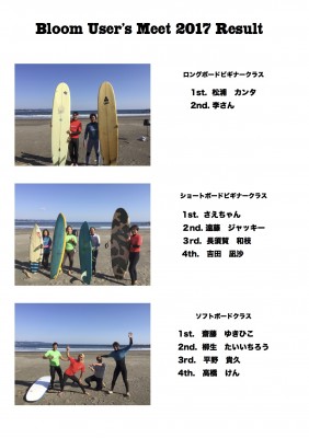 BUM2017リザルト